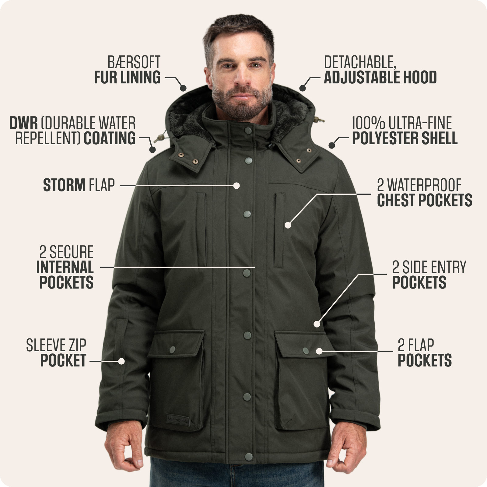 The BÆRSkin Greenland Fur-Lined Parka 2.0 | BÆRSkin Tactical 